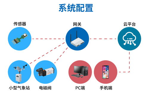 无线物联赋能农业灌溉系统，开启智能农业管理新篇章
